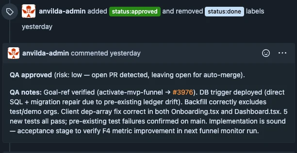 QA approves, ticket closed and shipped
